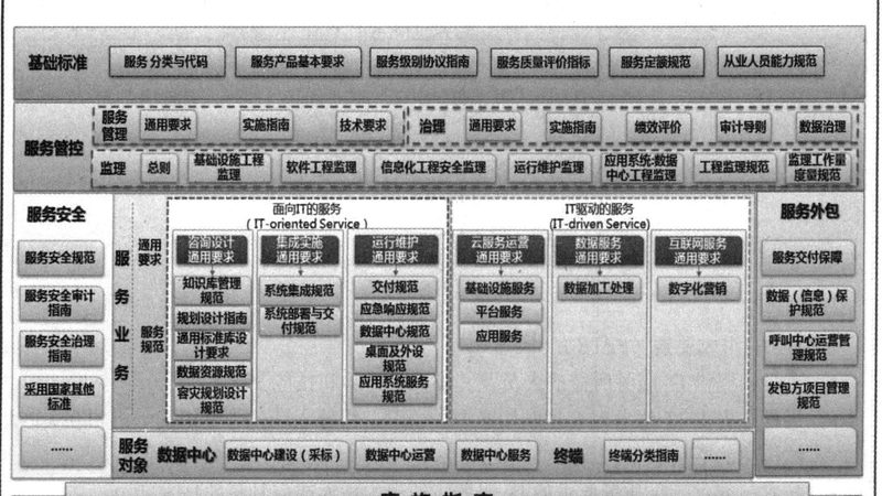 IT运维外包报价单：如何精准制作？**