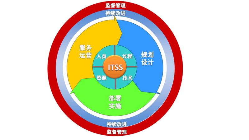 招标书里的学校软硬件配置，为什么总是“纸上谈兵